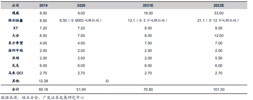 2021光伏白皮书:天地间一场好戏