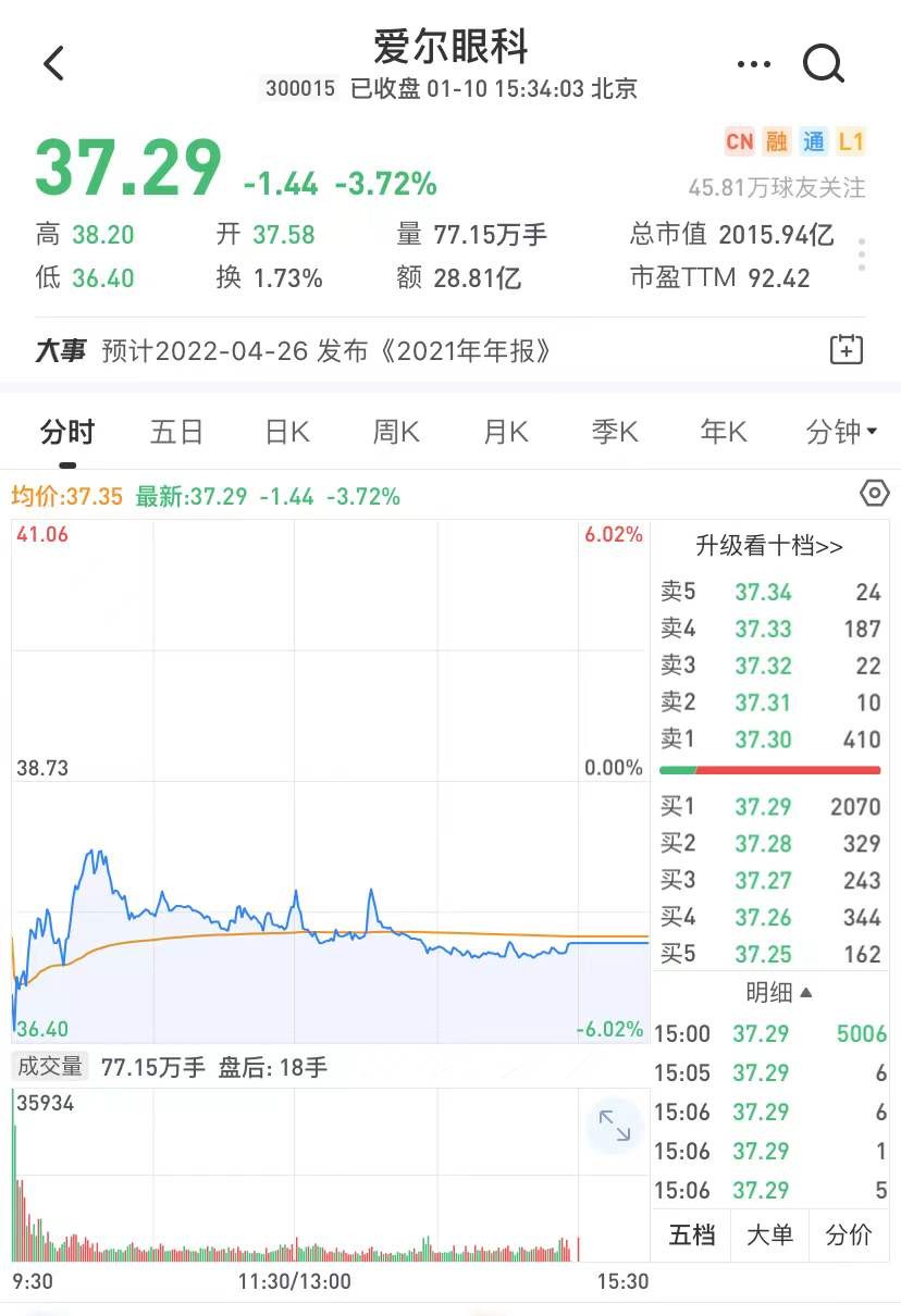 武汉抗疫医生曝光爱尔眼科行贿,“眼茅”光环背后乱象丛生