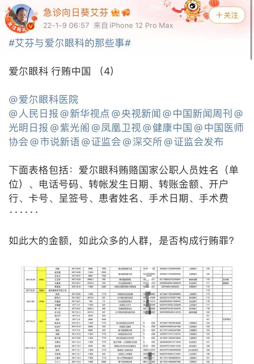 武汉抗疫医生曝光爱尔眼科行贿,“眼茅”光环背后乱象丛生