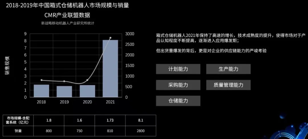 理工学霸打造机器人独角兽：估值100亿元，市占率90%