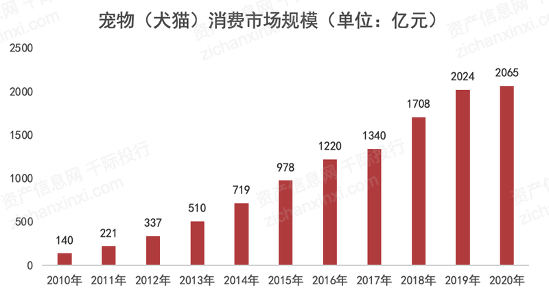 2021年宠物产业发展研究报告(图2)