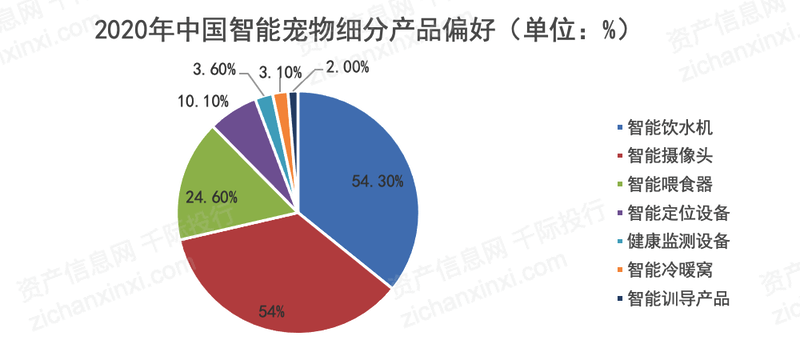 2021年宠物产业发展研究报告(图6)