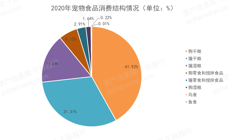 2021年宠物产业发展研究报告(图5)