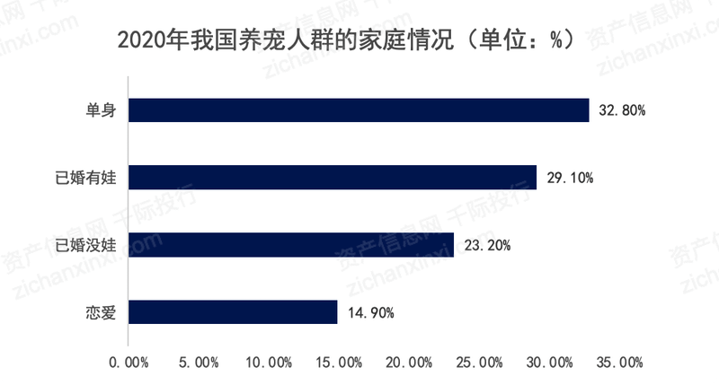 2021年宠物产业发展研究报告(图9)