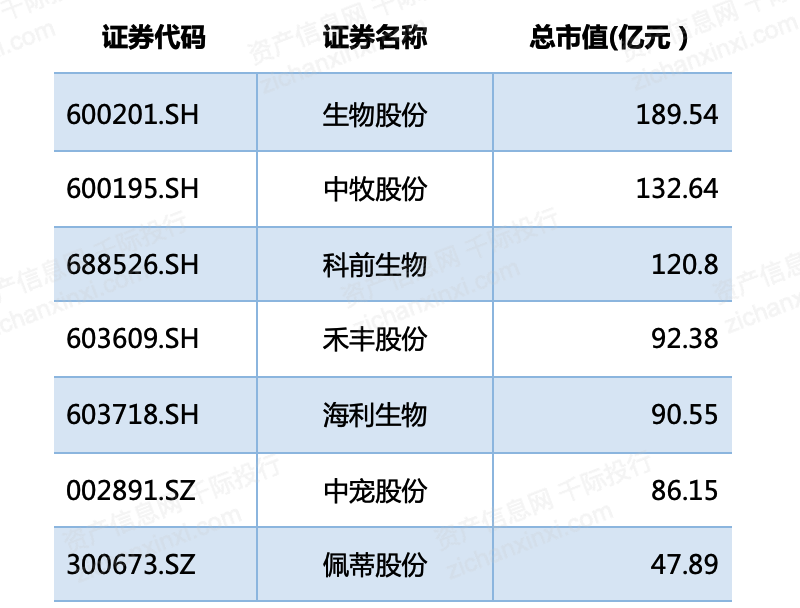 2021年宠物产业发展研究报告(图11)