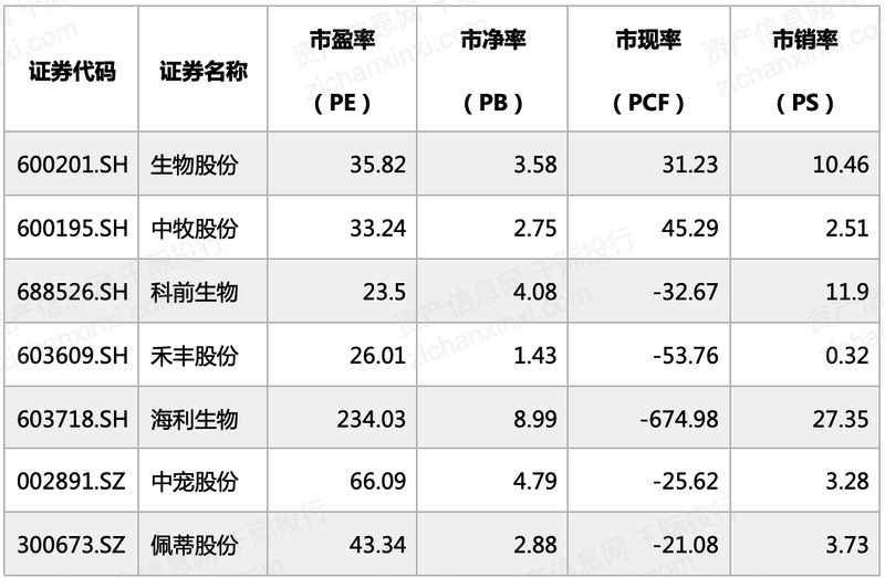 2021年宠物产业发展研究报告(图8)