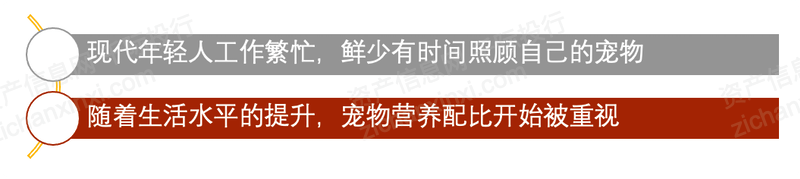 2021年宠物产业发展研究报告(图20)