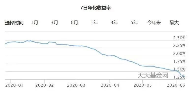 基金背叛年轻人