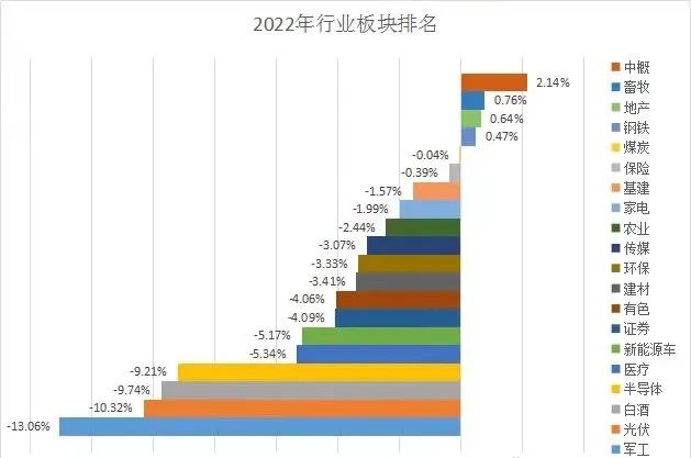 基金背叛年轻人