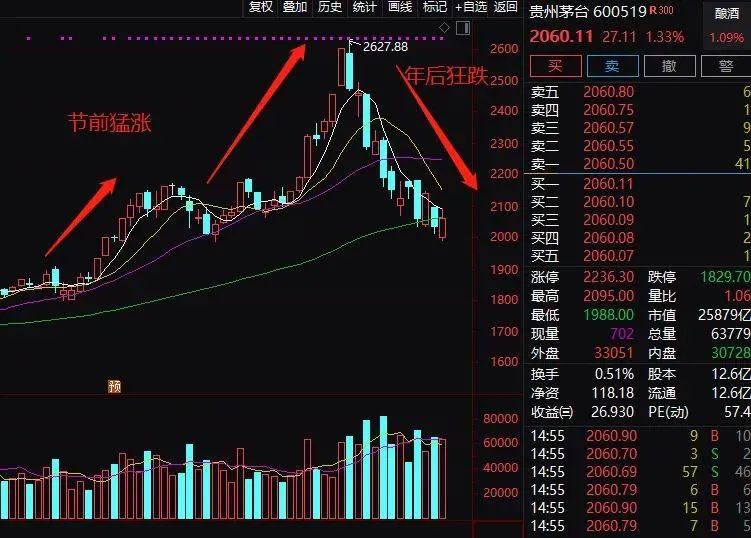 基金背叛年轻人