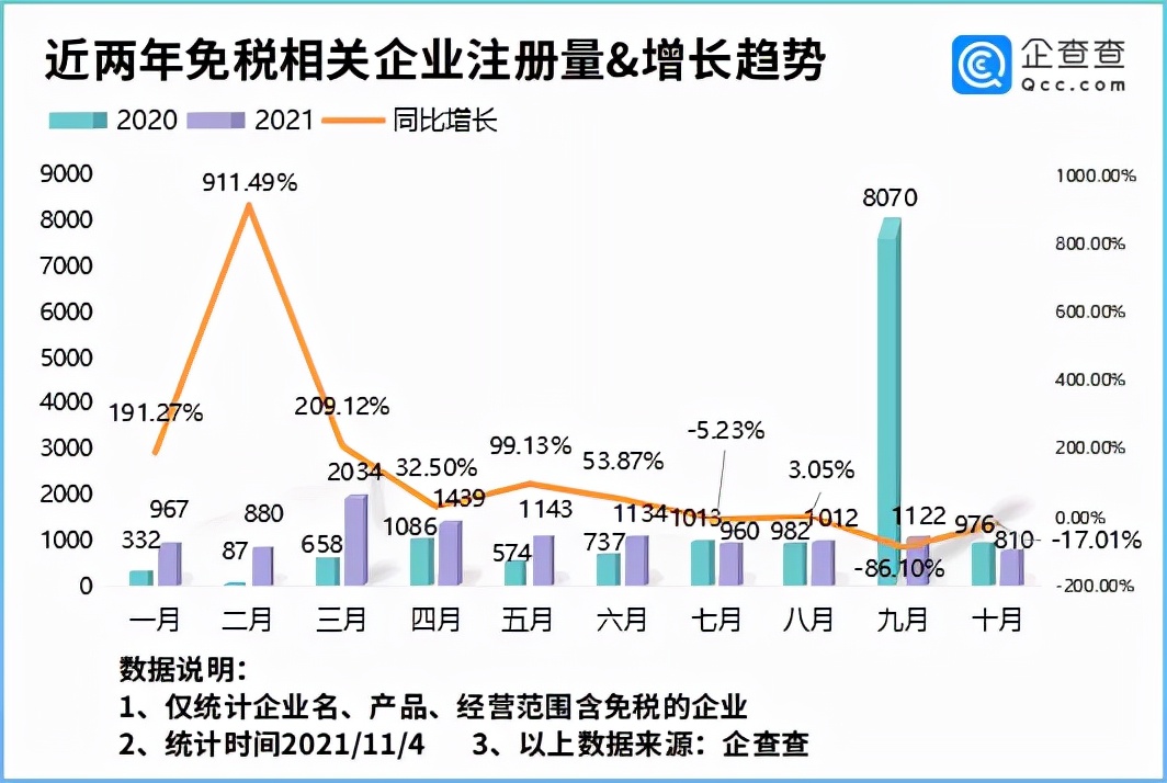 2022年，免税还是一门好生意吗？