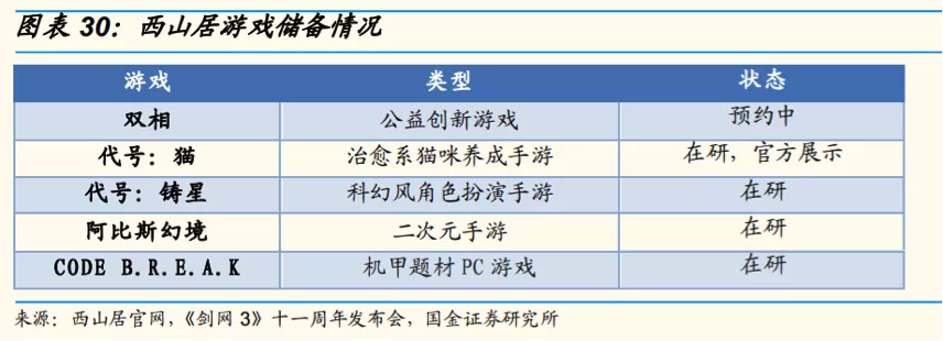 金山软件遭遇“35岁危机”，曾经风光无限，如今谁能养老？