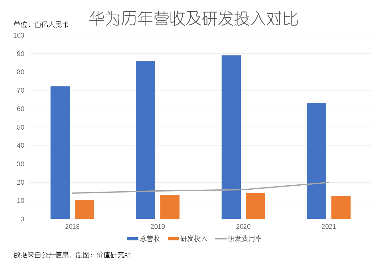 半導體行業2022年十大看點除了芯片荒我們還要關心什麼