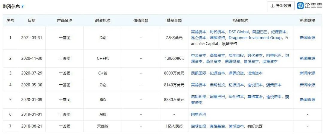十荟团伤兵损将，阿里指望不上