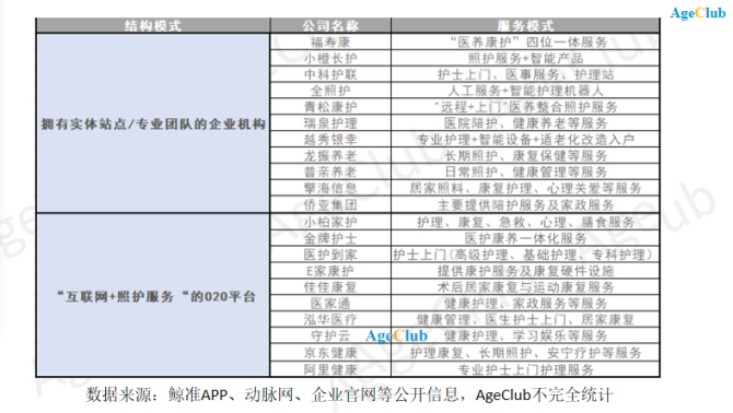 新知达人, 阿里/京东入局,多家年营收过亿公司诞生,解析居家护理市场三大趋势