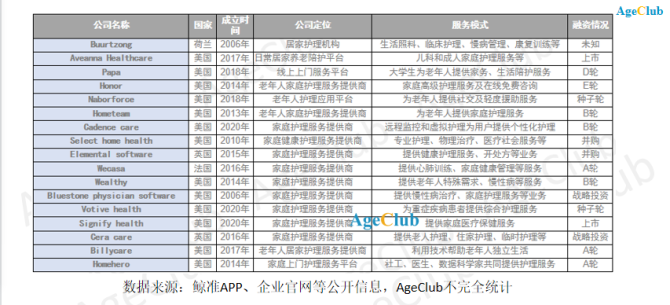 新知达人, 阿里/京东入局,多家年营收过亿公司诞生,解析居家护理市场三大趋势