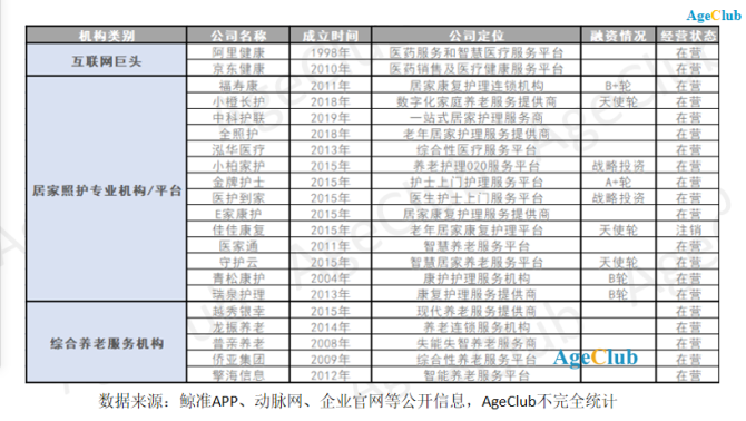 新知达人, 阿里/京东入局,多家年营收过亿公司诞生,解析居家护理市场三大趋势