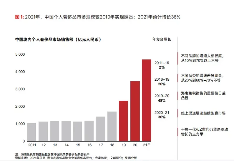 中国奢侈品消费向上,寺库为何向下?