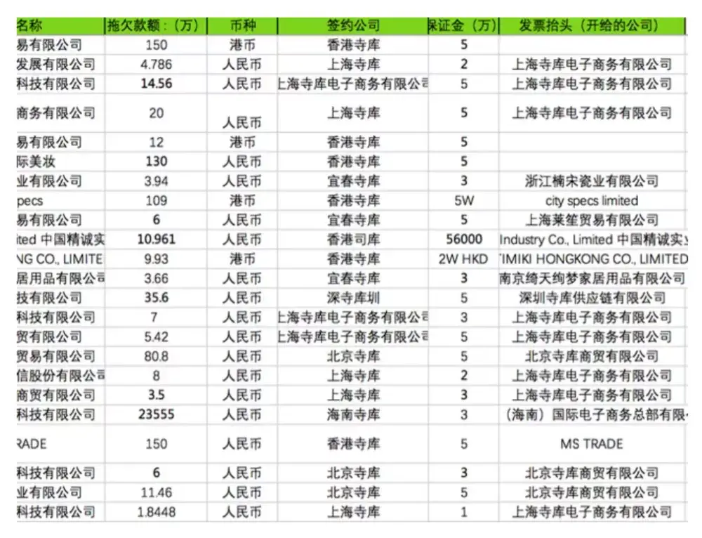 中国奢侈品消费向上,寺库为何向下?