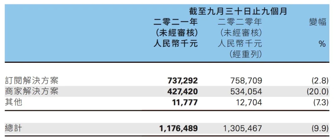 一刀砍掉1500人，有赞危机弥漫