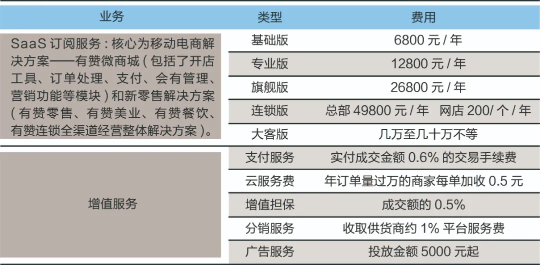 一刀砍掉1500人，有赞危机弥漫