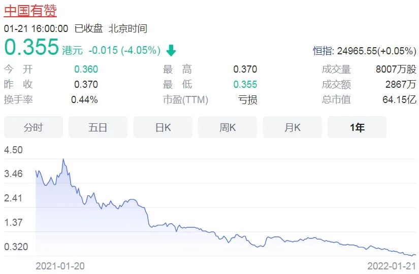 一刀砍掉1500人，有赞危机弥漫