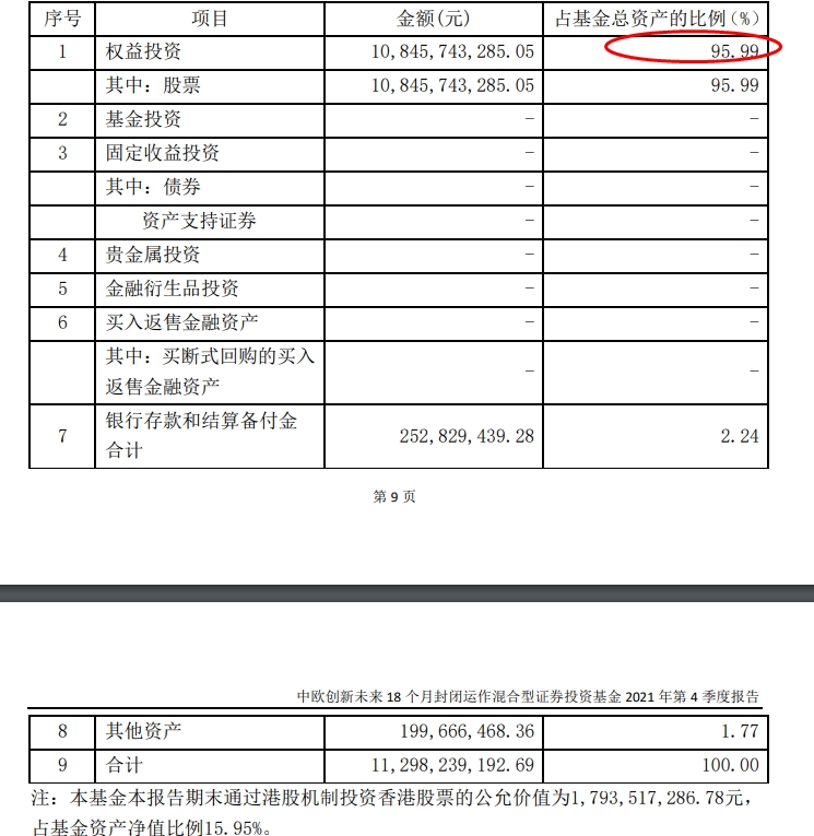 重仓股大换血 顶流周应波最新四季报来了 4000字走心长文力拼李晓星 21经济网