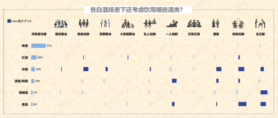 年轻化、微醺、混战……2021的酒饮江湖 | 国潮大盘点