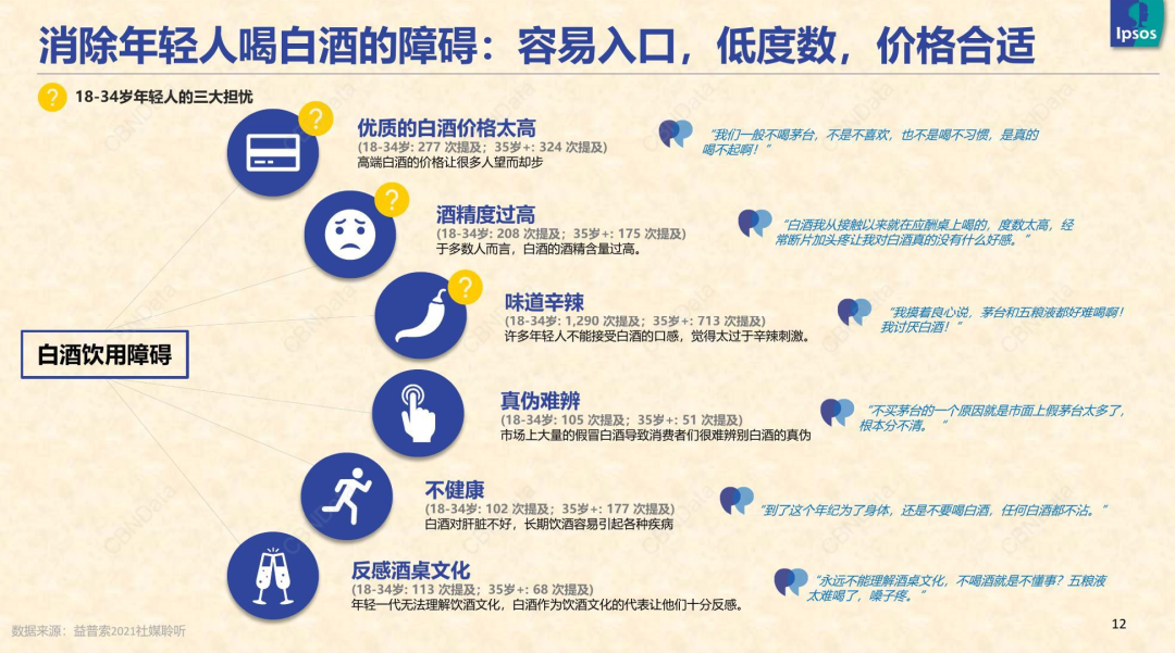年轻化、微醺、混战……2021的酒饮江湖 | 国潮大盘点