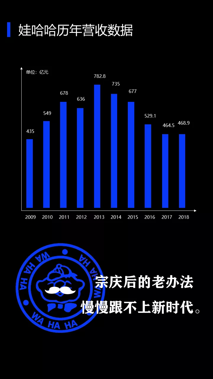2022:不破不立,周期重建丨潘越飞年终完整演讲实录