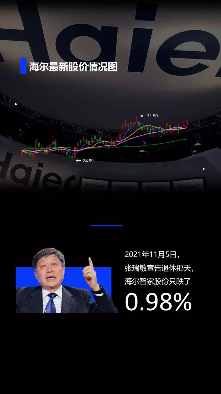 2022:不破不立,周期重建丨潘越飞年终完整演讲实录