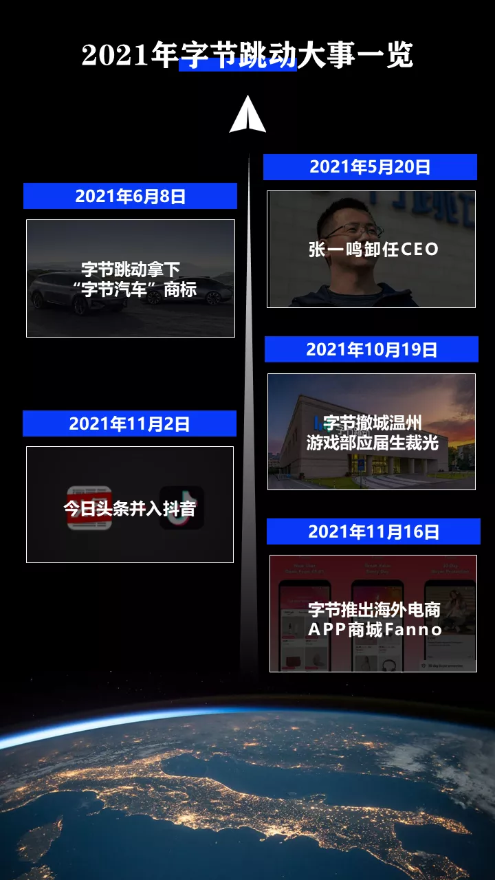 2022:不破不立,周期重建丨潘越飞年终完整演讲实录