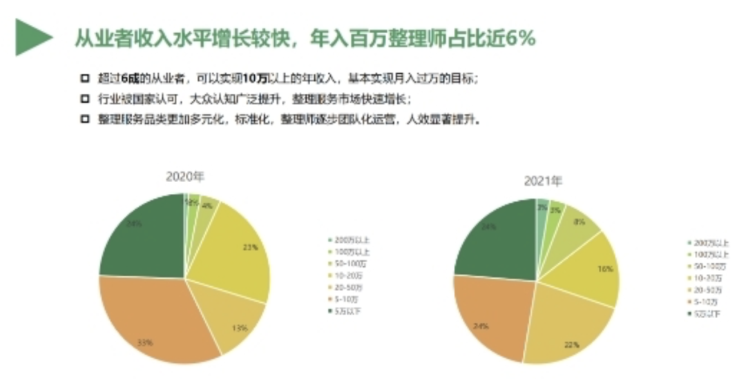 当收纳师年入百万，他要开始搞传销了