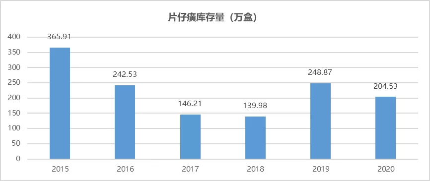 片仔癀:成长被锁在产能和提价里