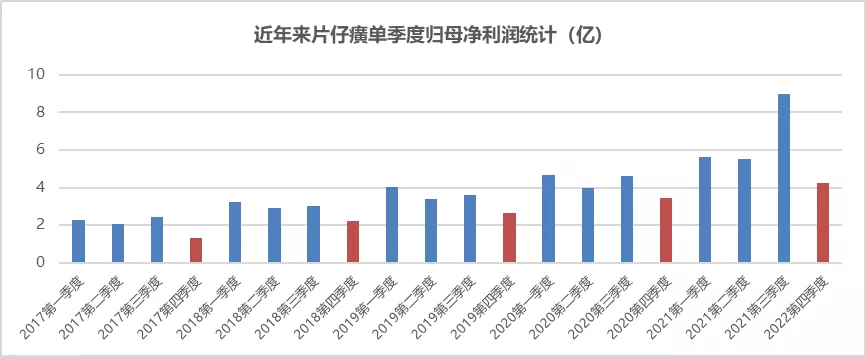 片仔癀:成长被锁在产能和提价里