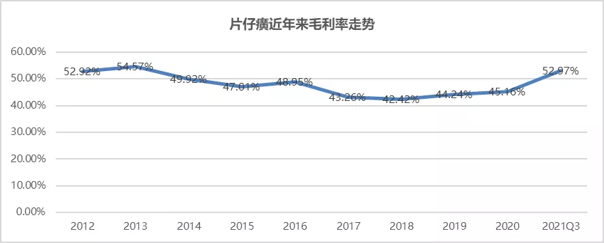 片仔癀:成长被锁在产能和提价里