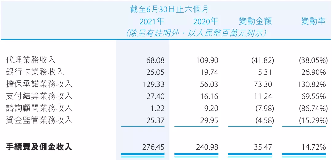 贵州银行贷款集中度偏高,开年首月即收多张“连坐”罚单