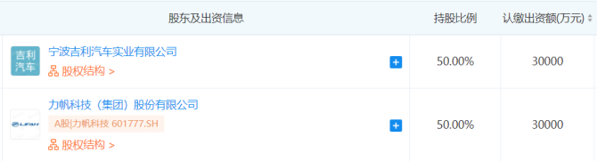 新知达人, 子公司卖给理想、自己卖身吉利，谁还记得力帆？