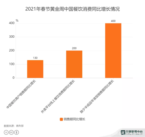 外卖吃七天、开黑到天亮,年轻人的过年姿势把人看傻了
