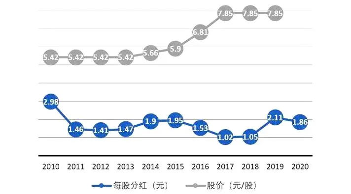 华为分红，员工人均可领40万元