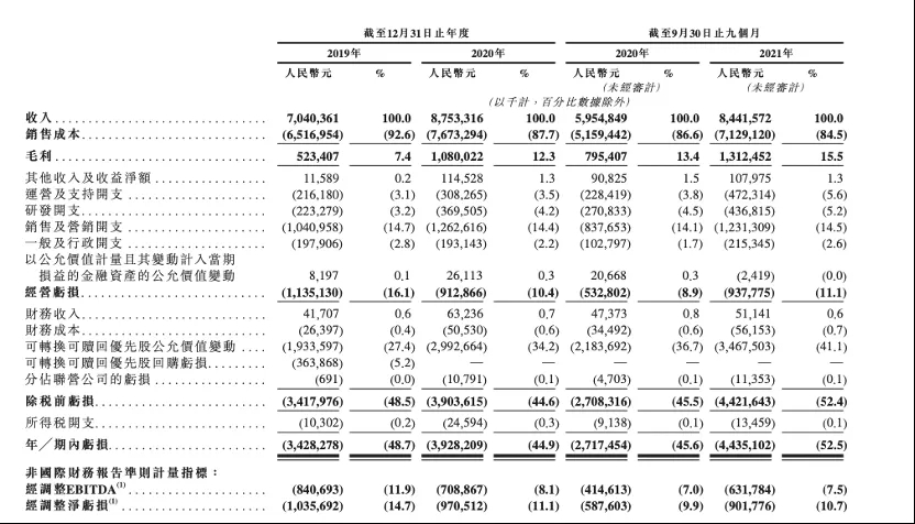 三年亏百亿，《长津湖之水门桥》赞助商警惕迈步