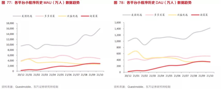 明争暗斗,淘菜菜硬刚美团、拼多多?