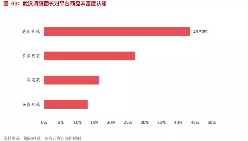 明争暗斗,淘菜菜硬刚美团、拼多多?