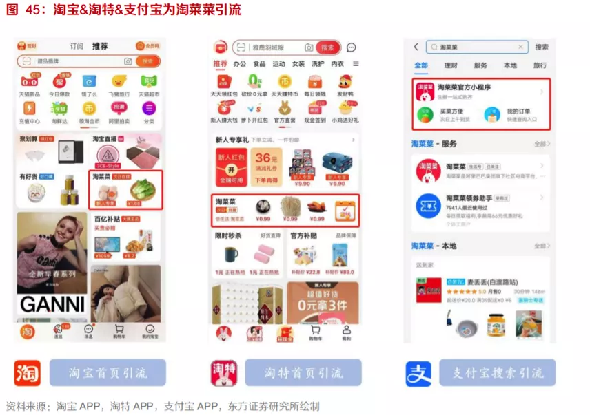 明争暗斗,淘菜菜硬刚美团、拼多多?