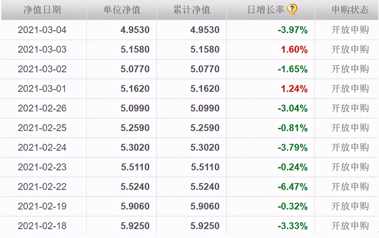 今晚，万人看极光！基金回调20%，爆款也没了！张坤发出撤退信号，该加仓还是减仓？