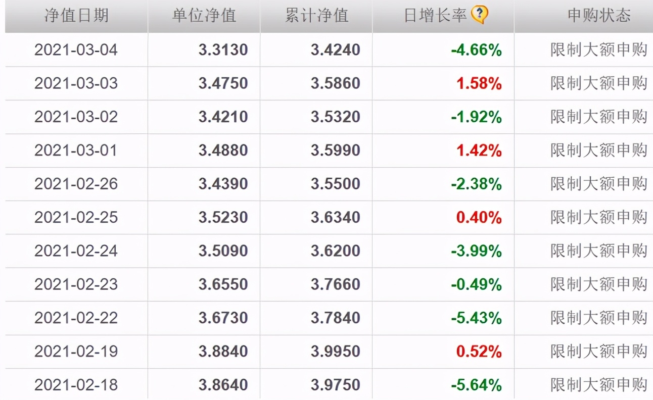今晚，万人看极光！基金回调20%，爆款也没了！张坤发出撤退信号，该加仓还是减仓？