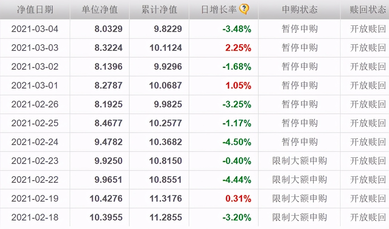 今晚，万人看极光！基金回调20%，爆款也没了！张坤发出撤退信号，该加仓还是减仓？