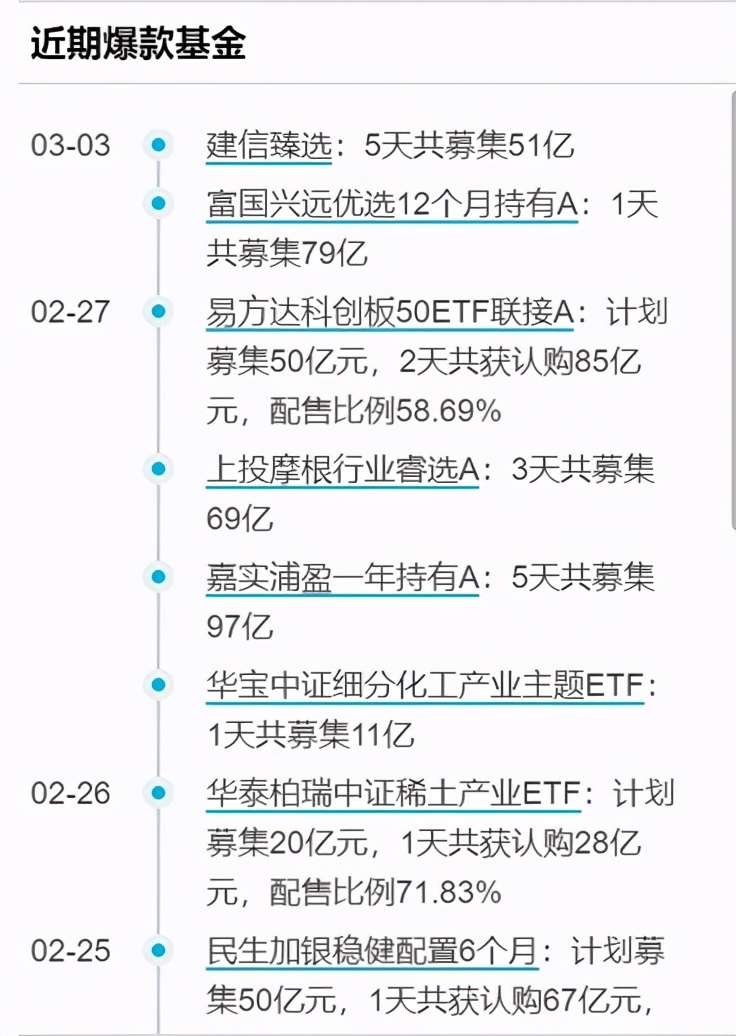 今晚，万人看极光！基金回调20%，爆款也没了！张坤发出撤退信号，该加仓还是减仓？