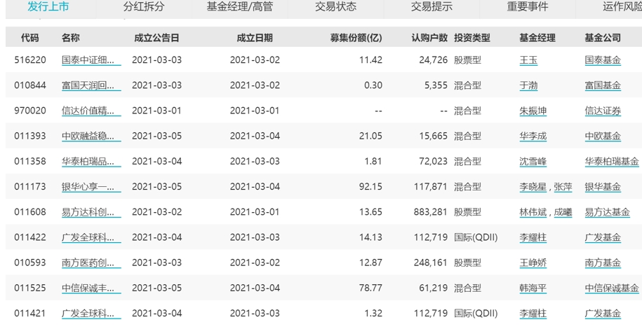 今晚，万人看极光！基金回调20%，爆款也没了！张坤发出撤退信号，该加仓还是减仓？