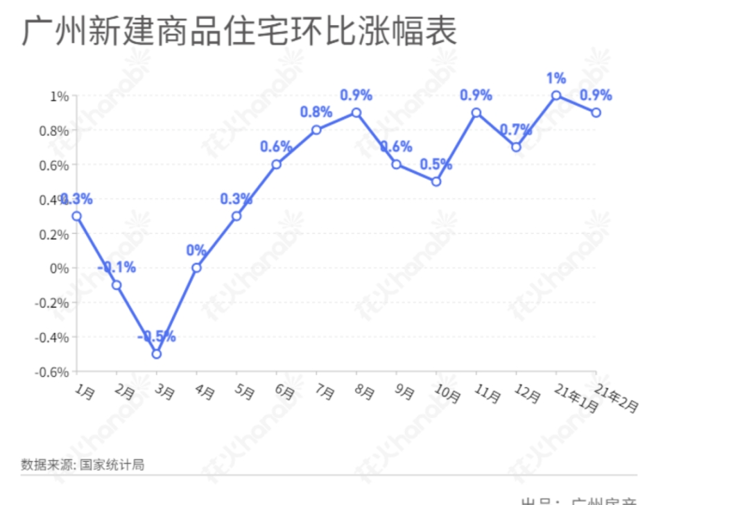 2021年最难的事,不是一夜暴富,而是在广州贷款